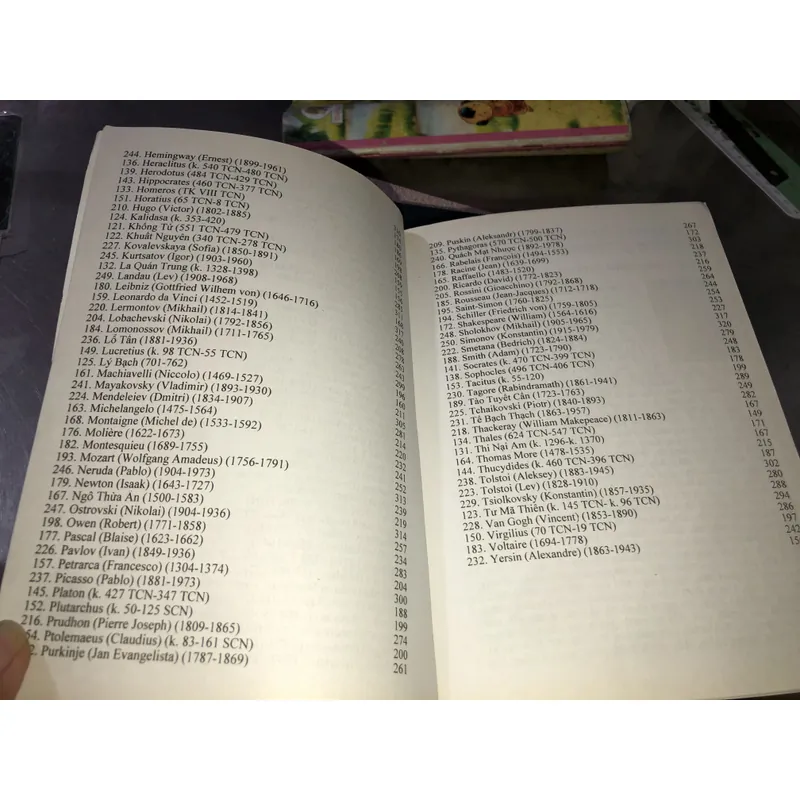 Tìm hiểu nhân vật lịch sử cà danh nhân văn hoá thế giới  738771