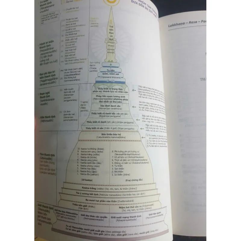 Sách Tứ Ý Nghĩa - Attha của Chư Pháp Siêu Lý, Phật Giáo Việt Nam 640845
