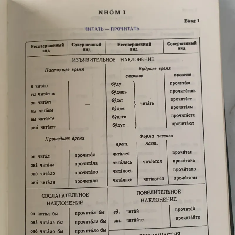 Cách chia động từ tiếng Nga, sách bìa cứng, in tại Nga 708802