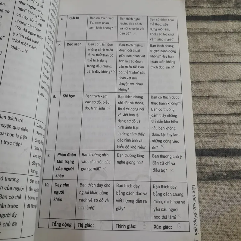 Làm thế nào để học giỏi? Bí quyết thành đạt học tập. Tác giả Trương Liêm 689659