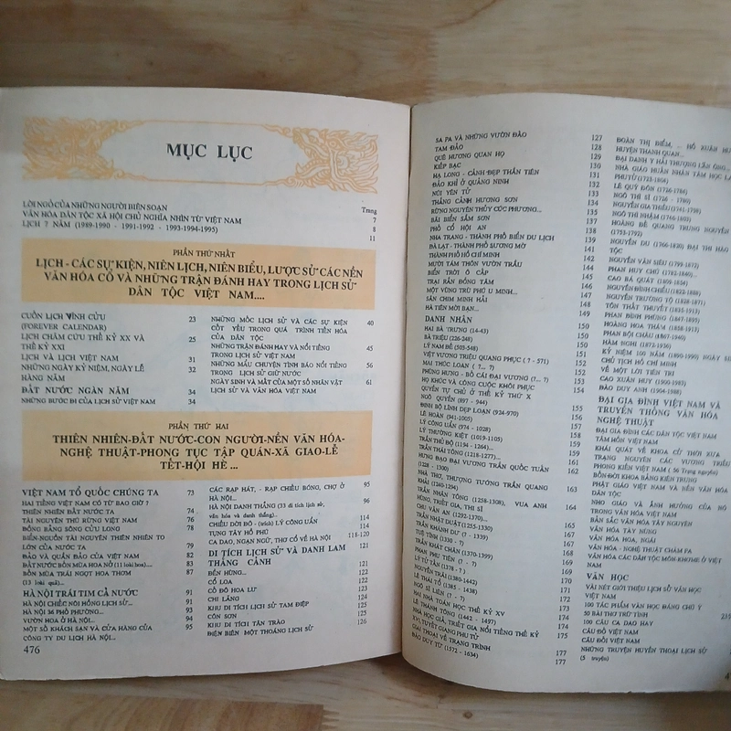Văn Hóa Việt Nam Tổng Hợp 1989 ▪︎ 1995 - Trần Độ chủ biên 450449