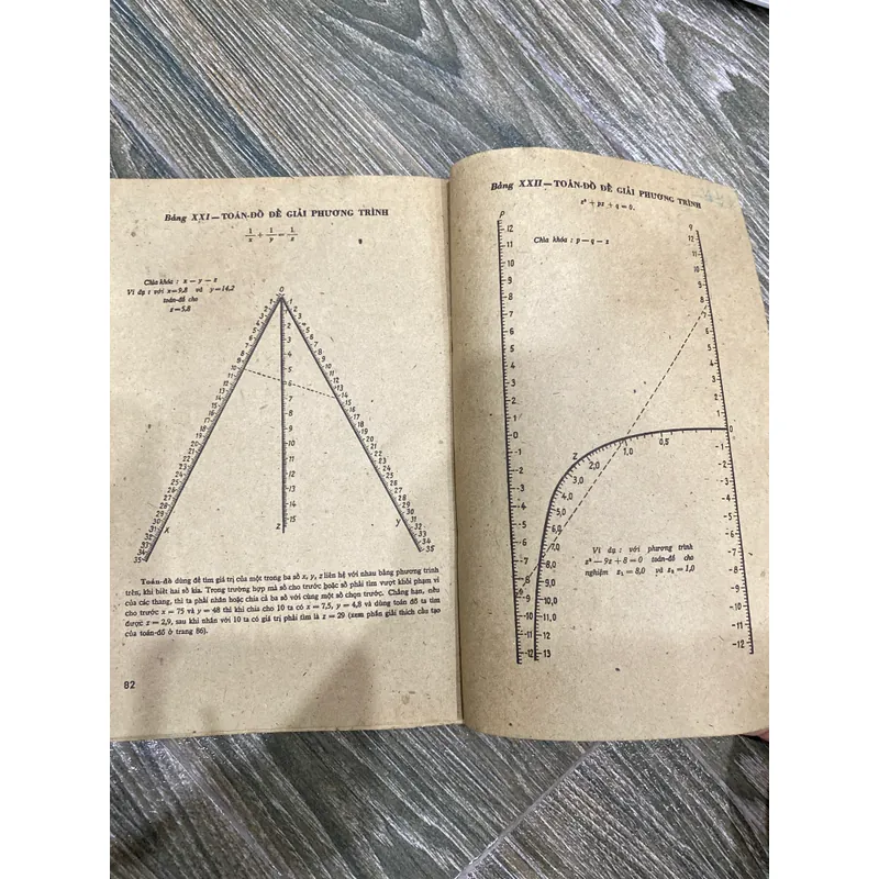 SÁCH BẢNG TRA CỨU CÁC CHỈ SỐ ĐẠI SỐ**SÁCH CŨ CỔ QUÝ**TẶNG QUÀ 0Đ + FREESHIP 606626