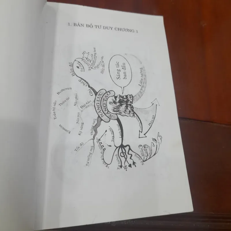 Tony Buzan - 10 CÁCH ĐÁNH THỨC TƯ DUY SÁNG TẠO 1020026