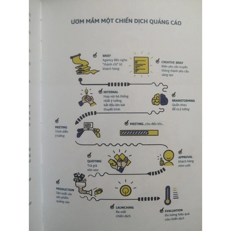 90-20-30 - 90 bài học vỡ lòng về ý tưởng và câu chữ, Huỳnh Vĩnh Sơn 357420