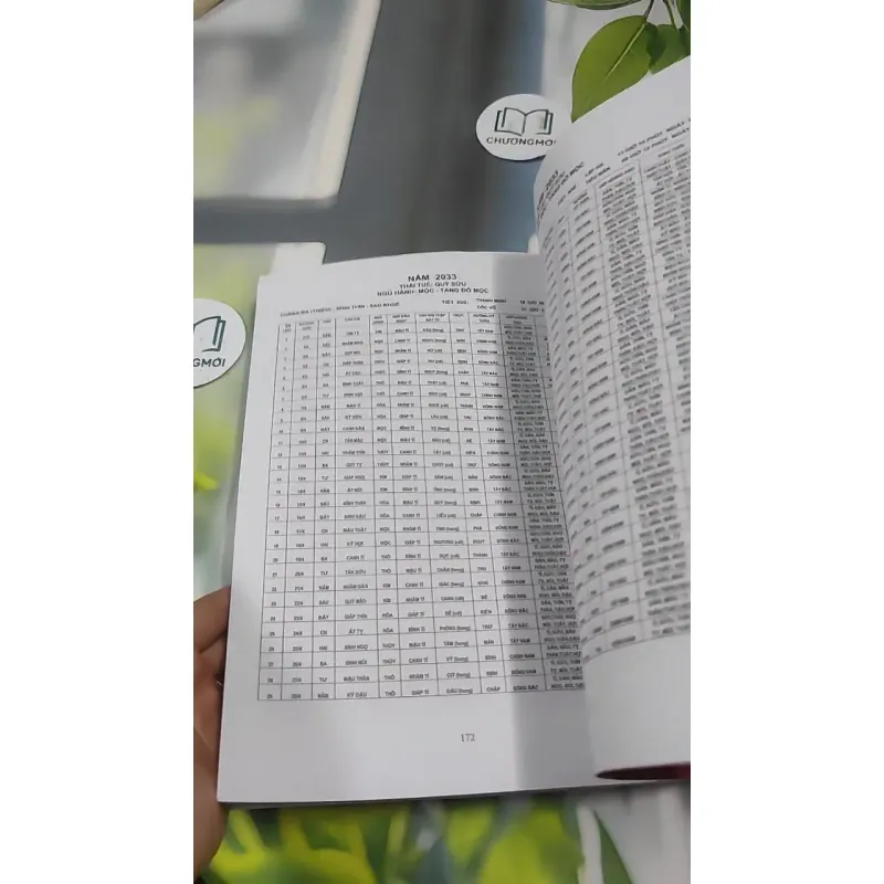 Hoàng Lịch Thông Thư 2023 - 2033 727380