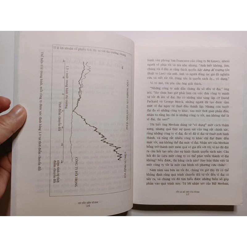 Từ Tốt Đến Vĩ Đại - Jim Collins

 379828