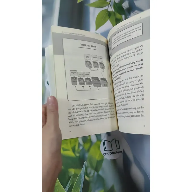 Khả Năng Sắp Xếp Công Việc - Instant Research Institute 961173