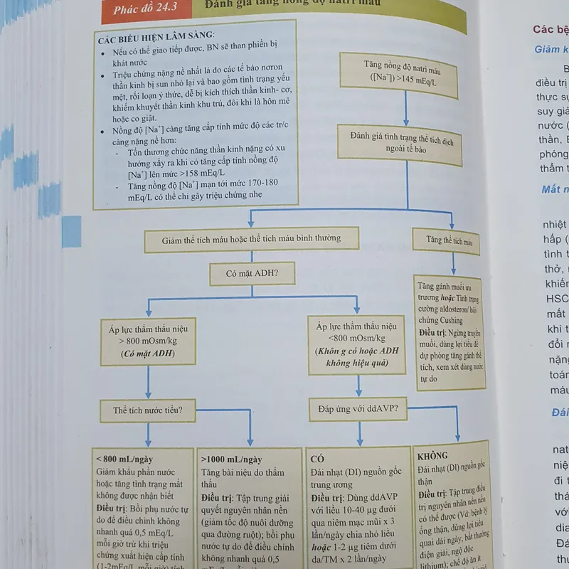 HỒI SỨC CẤP CỨU TOÀN TẬP  573549