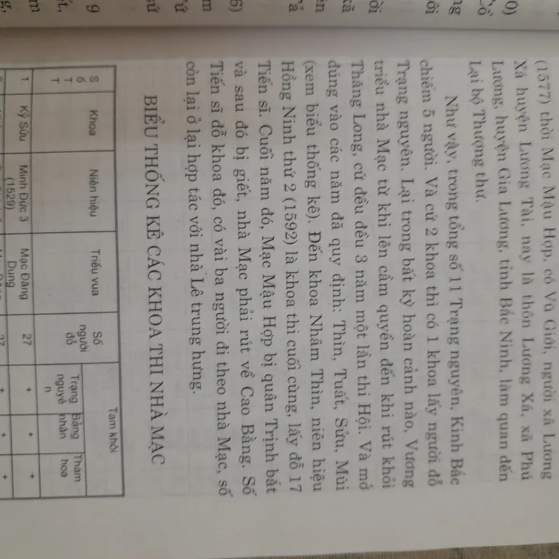 Trạng nguyên Giáp Hải 571219