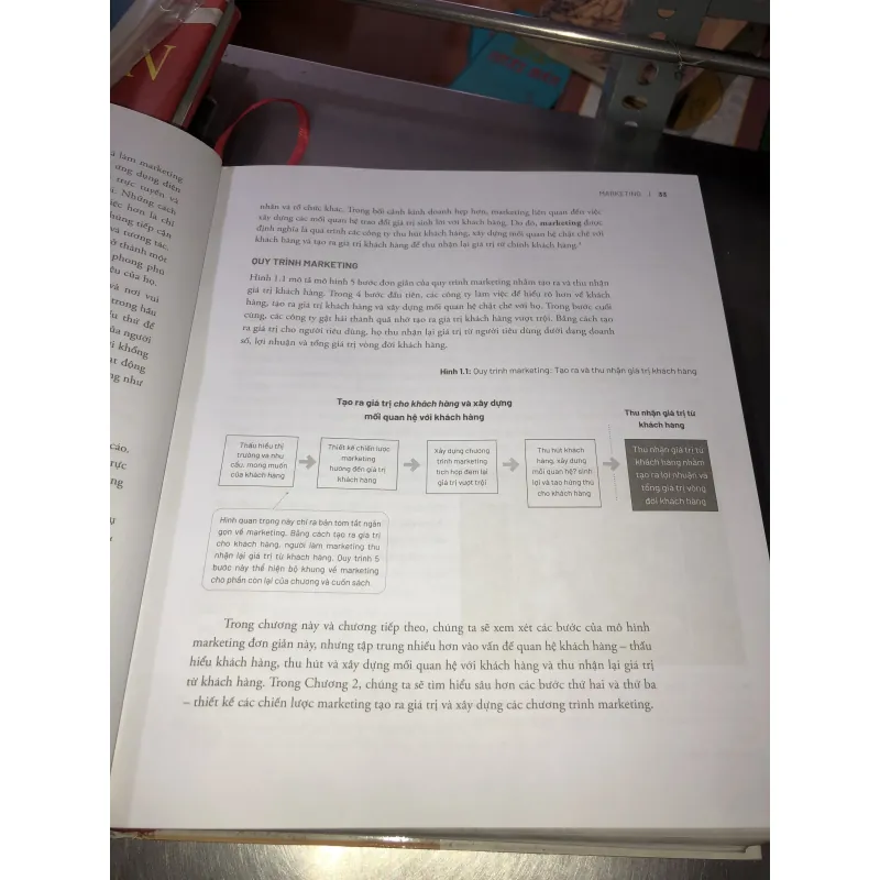 Nguyên lý Marketing - Kotler, Armstrong 1010074