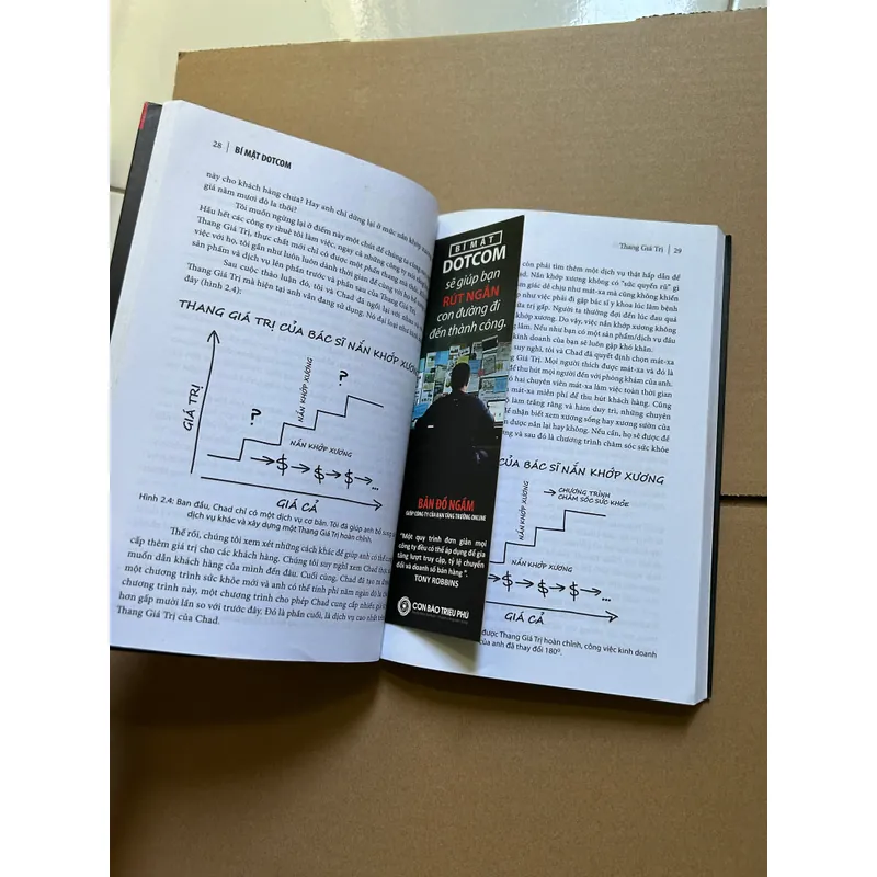 Bí mật dotcom  731582