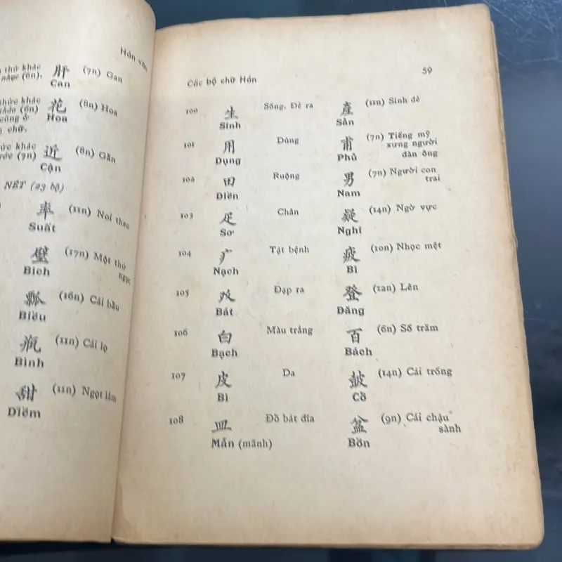 Hán văn Trần Trọng Sản 1006051