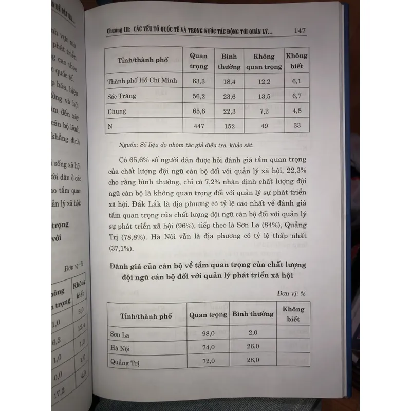 Quản lý phát triển xã hội Việt Nam  600108