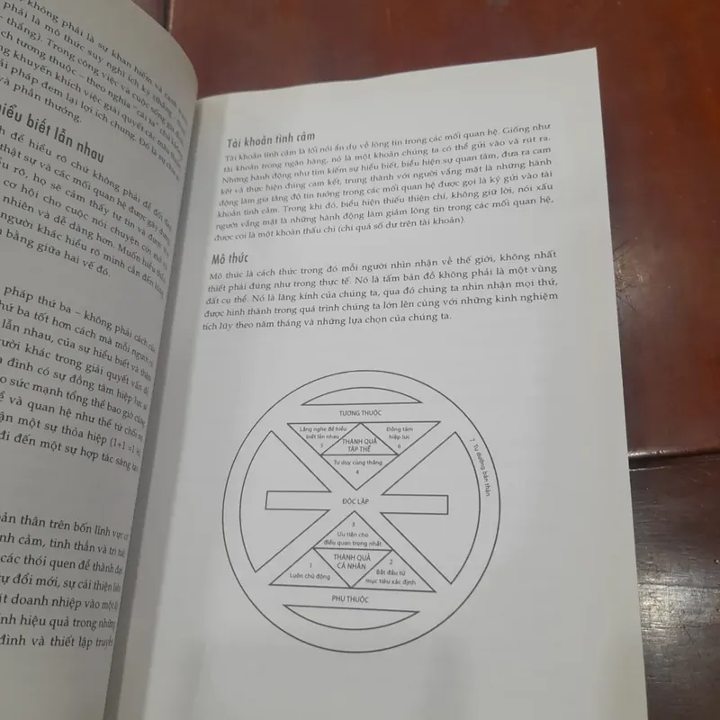 Stephen R. Covey - CẢM HỨNG SỐNG theo 7 Thói Quen Thành Đạt 571024