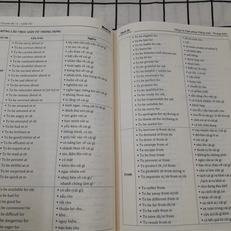 TỔNG ÔN NGỮ PHÁP TIẾNG ANH. Tg. Cô TRANG ANH trang Moon.vn 792414