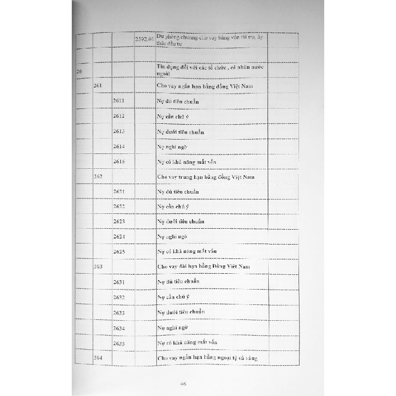 Cuốn photo Hệ thống tài khoản Kế toán Ngân hàng Hợp tác (Co-opbank) 12279