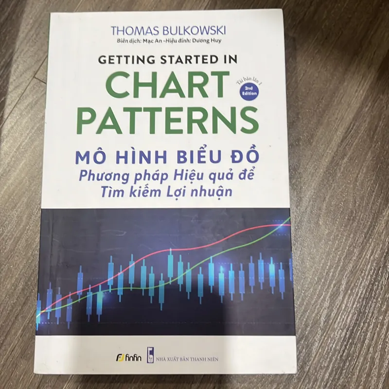 Chart Patterns- mô hình biểu đồ 1043997