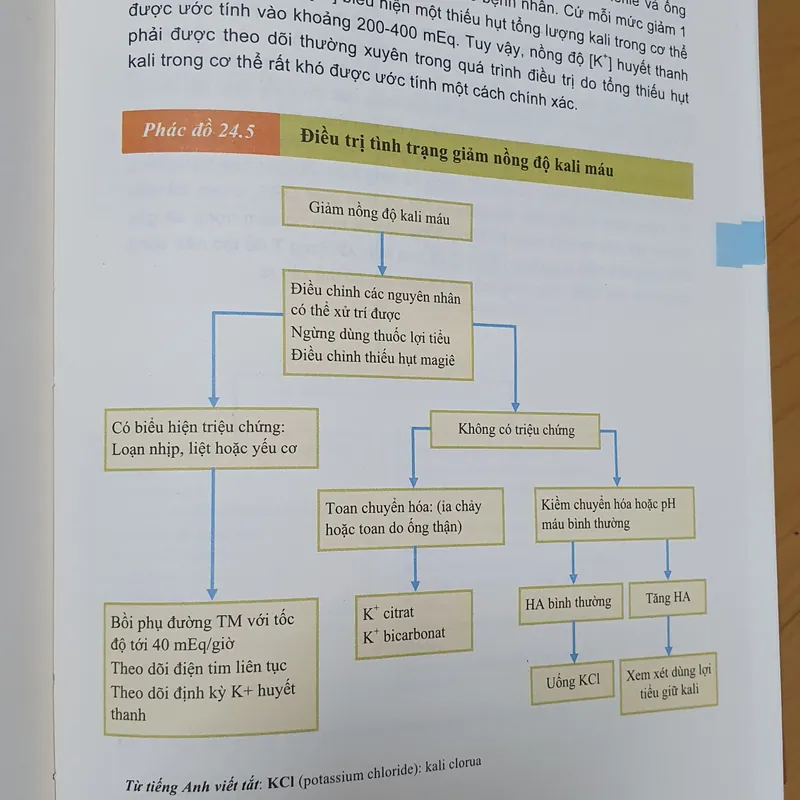 HỒI SỨC CẤP CỨU TOÀN TẬP  573549