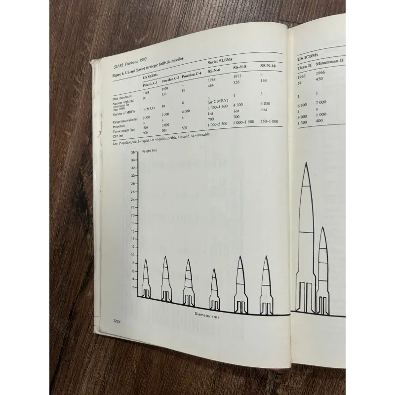 World Armaments and Disarmament: SIPRI Yearbook 1980 957989