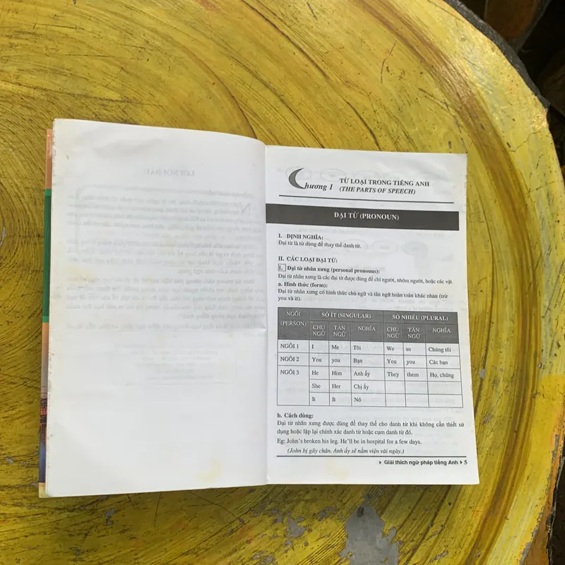 GIẢI THÍCH NGỮ PHÁP TIẾNG ANH - THE WINDY 737130