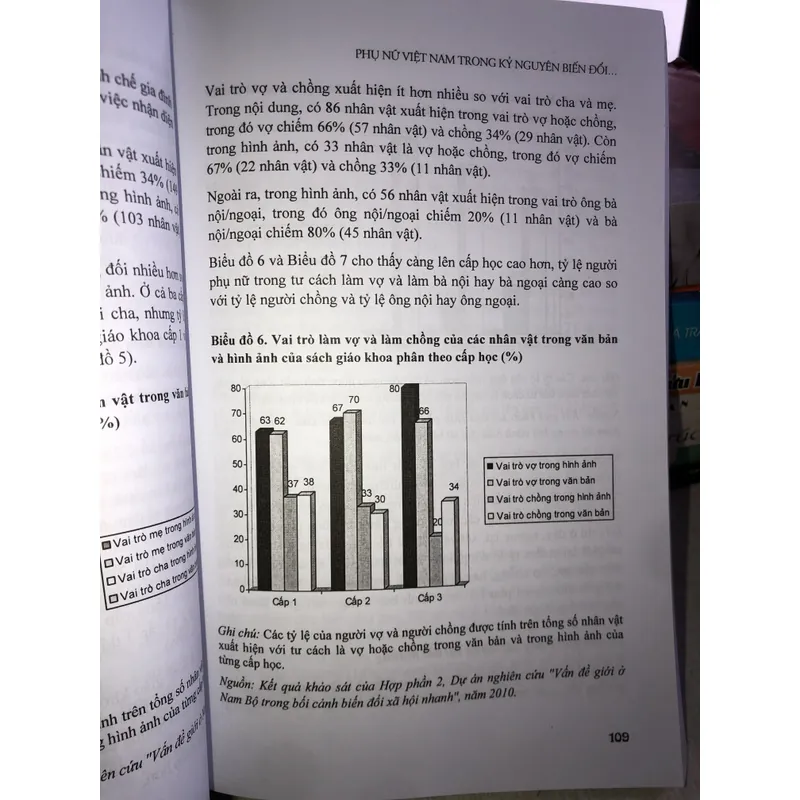 Phụ nữ Việt Nam trong kỷ nguyên biến đổi xã hội nhanh 698698