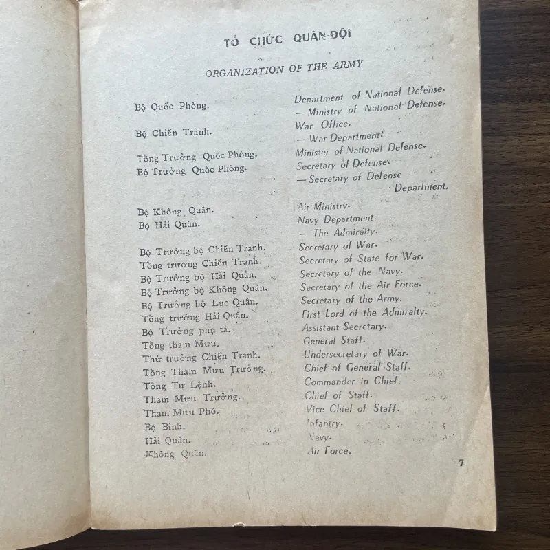 Danh từ Quân sự (Chuyên môn Việt - Anh) 1006736