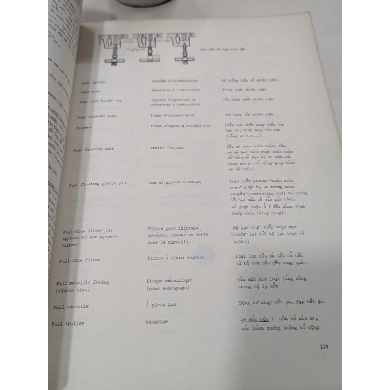 Từ điển danh từ kỹ thuật và cơ khí anh pháp việt kèm theo hình ảnh 548575