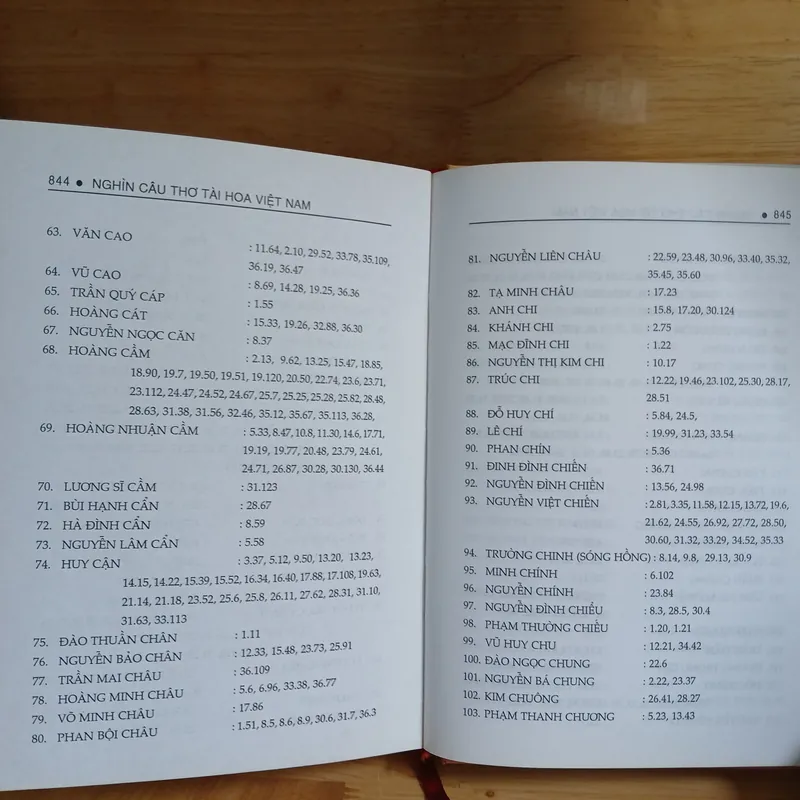 Tủ Sách Tài Hoa ▪︎ Nghìn Câu Thơ Tài Hoa Việt Nam (Xb 2000) - Nguyễn Vũ Tiềm 568355