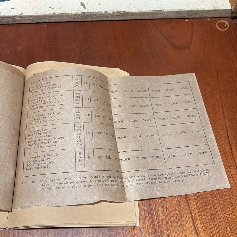 II Vấn Đề Tuyển Dụng Và Chính Sách Lương Bổng - Nguyễn Hữu Thân - 1990 779012