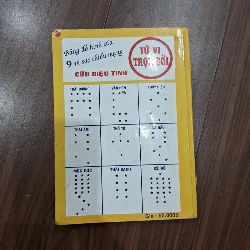 Tử vi tướng pháp trọn đời  700832