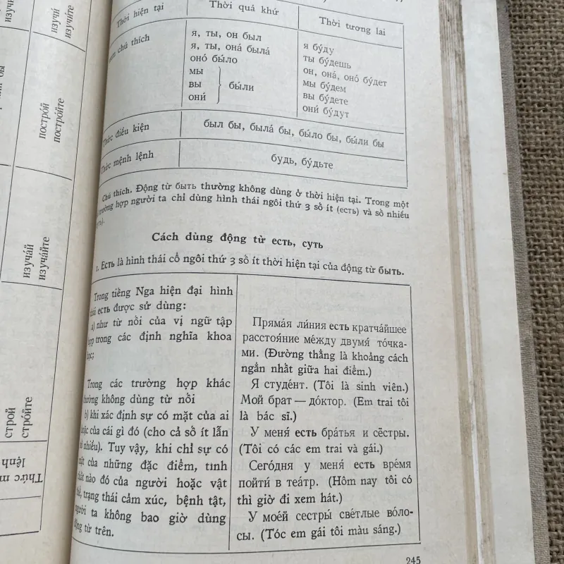 Tóm lược ngữ pháp tiếng Nga - sách in tại Nga  791757