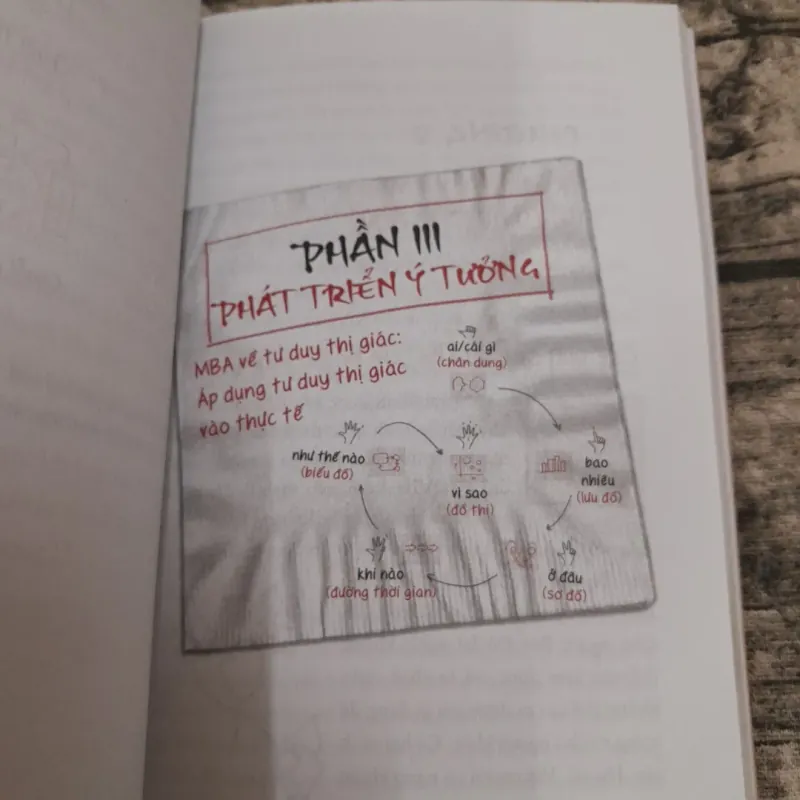 Chỉ cần MẪU KHĂN GIẤY- Giải quyết vấn đề. Tác giả Dan Roam. 763159