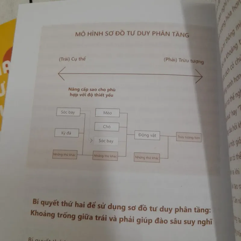 2 quyển tư duy xoay cục diện. VĨNH BIỆT lối mòn & THÔNG MINH DO....Tg. Romain & Yuki  574979