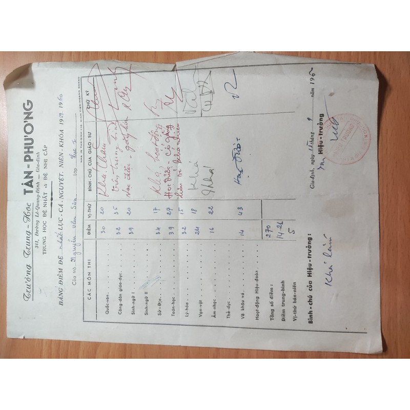 Bảng điểm đệ nhất lục cá nguyệt niên khoá 1959-1960  160361
