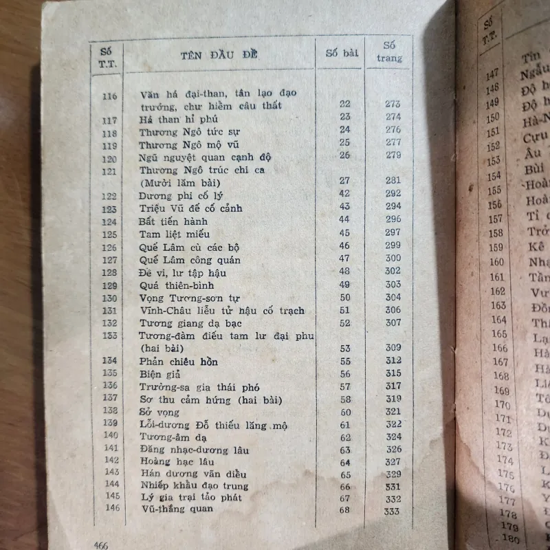 Thơ chữ hán nguyễn du  1037989
