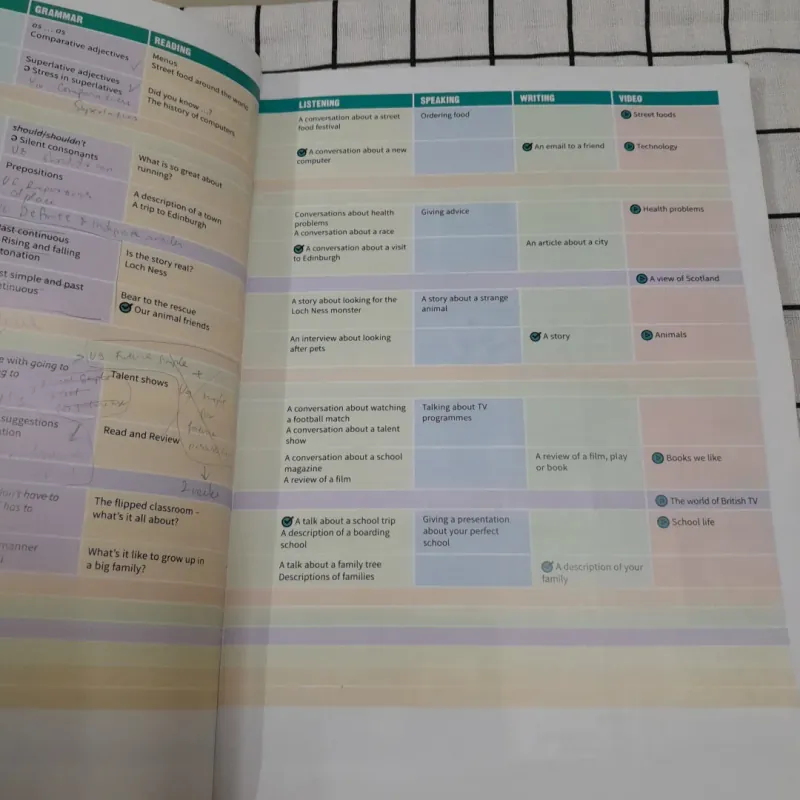 Sách Cambridge PREPARE A2 Level 2 Student's Book. 2nd. Tg Joanna Kosta & Melanie Williams 674708