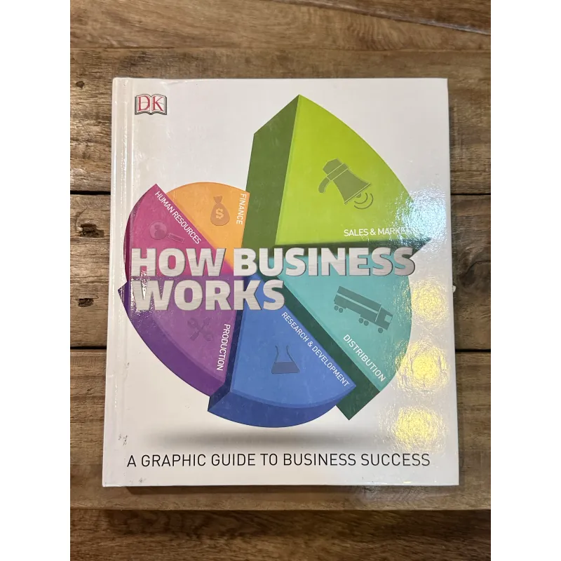 How Business Works - DK 723194