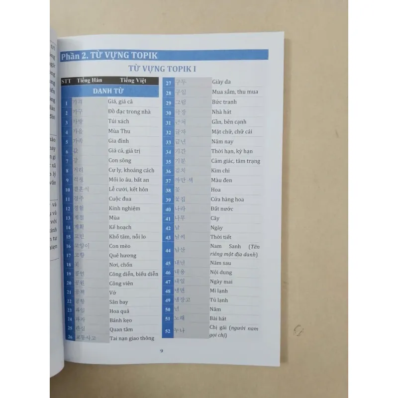 5000 từ vựng Topik theo chủ đề 679504