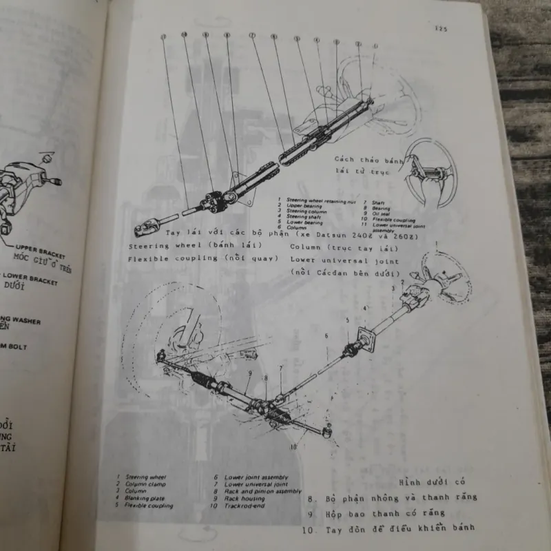 Kỹ thuật SỬA CHỮA & BẢO TRÌ XE HƠI. CB kỹ sư Nguyễn Cung Thông 779087