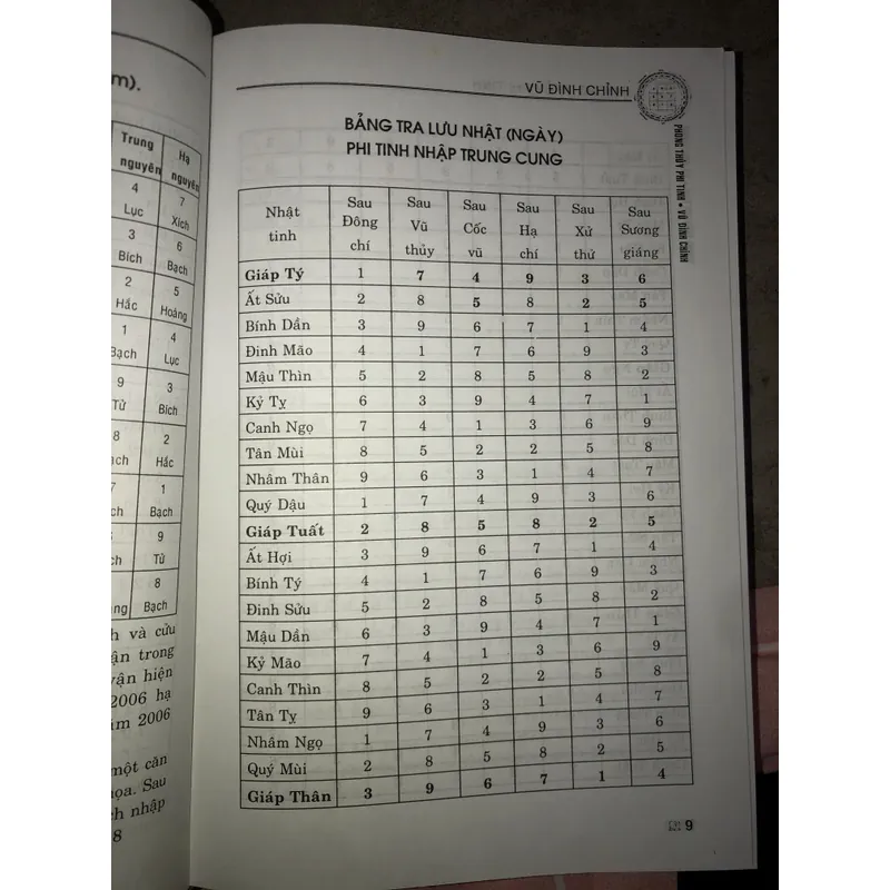 Phong thủy phi tinh  703520