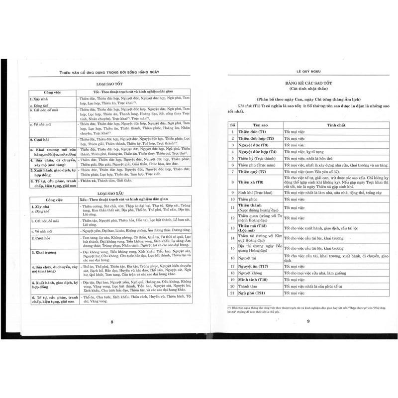 
Thiên Văn Cổ Ứng Dụng Trong Đời Sống Hằng Ngày (2021 – 2030) – Lê Quý Ngưu

 383143