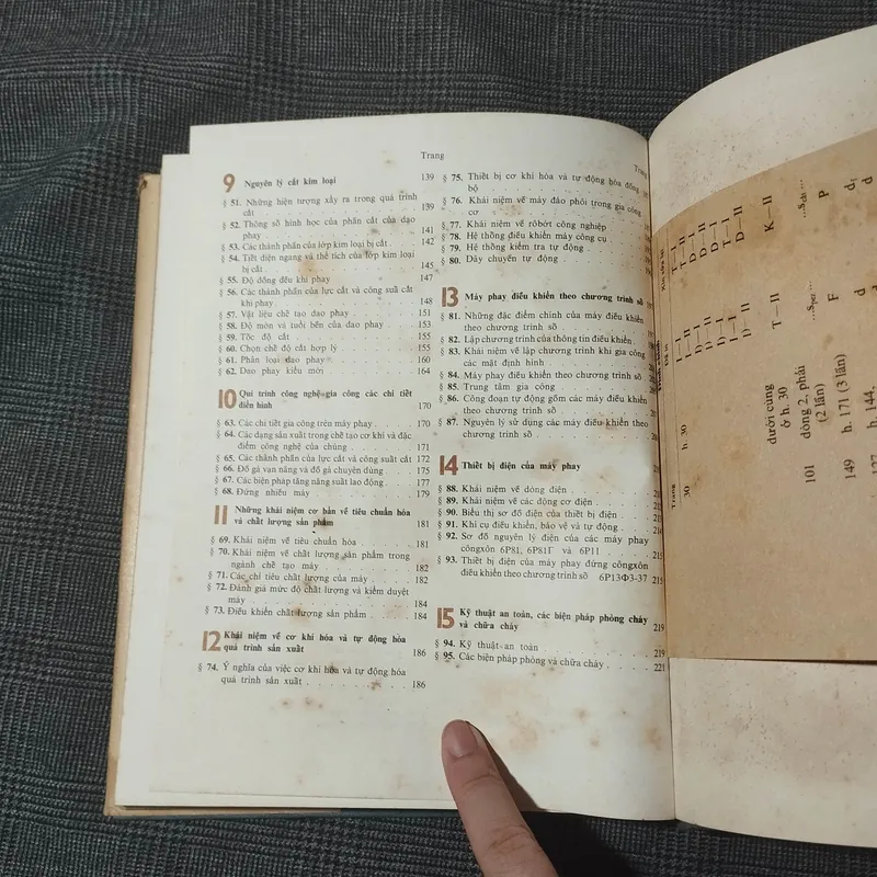 [Bìa cứng] Kỹ thuật Phay - Ph. A. Barơbasôp - Năm 1984 682445