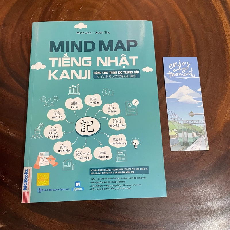 II Tựa sách: Mind Map Tiếng Nhật Kanji _ Dành Cho Trình Độ Trung Cấp - 2024 462427