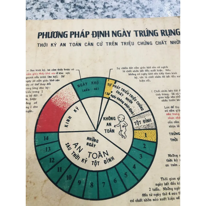 PHƯƠNG PHÁP ĐỊNH NGÀY TRỨNG RỤNG ( giấy xưa) 994281