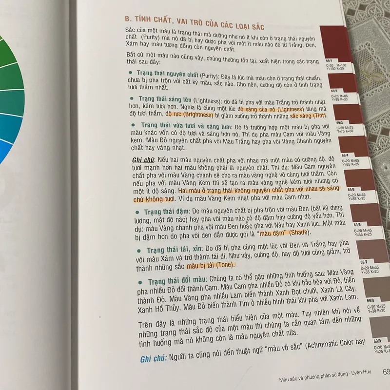 Sách mỹ thuật 730418