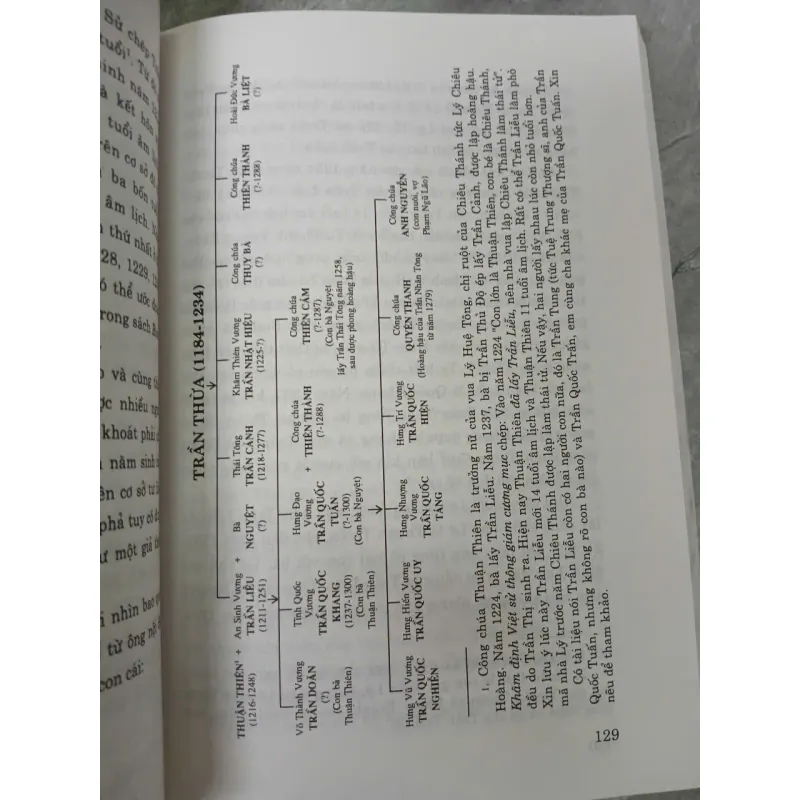 TRẦN HƯNG ĐẠO - NHÀ QUÂN SỰ THIÊN TÀI 711251