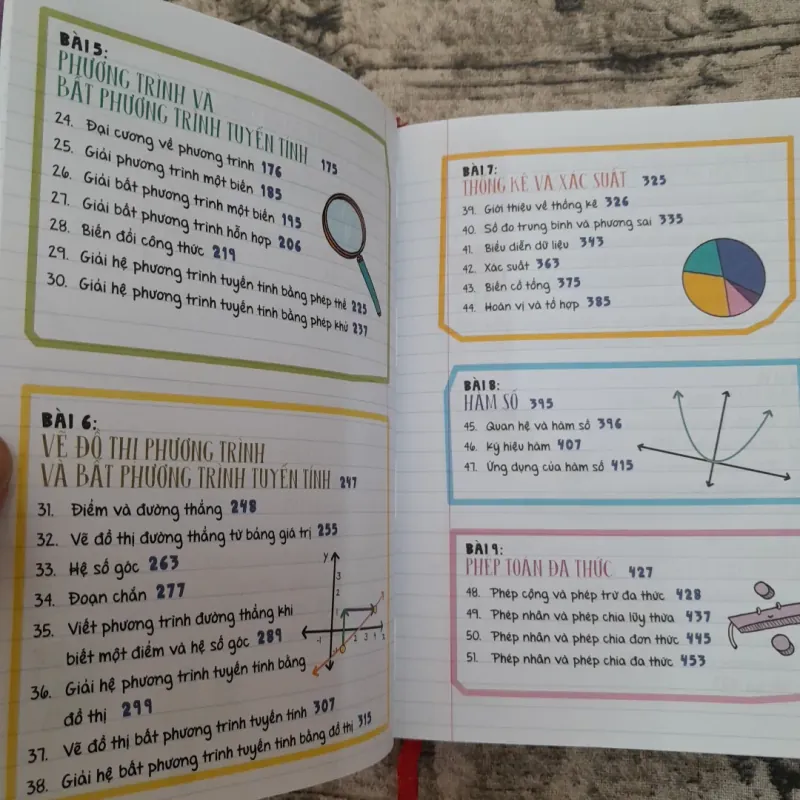 Sổ Tay Đại Số .Jason Wang. Lê Thị Nhàn dịch 763528