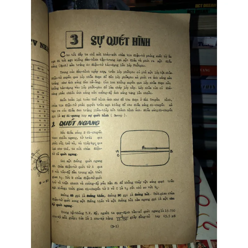 Vô tuyến truyền hình giản yếu quyển l Lý thuyết và thực hành - Đặng Sỹ Hỷ 798900