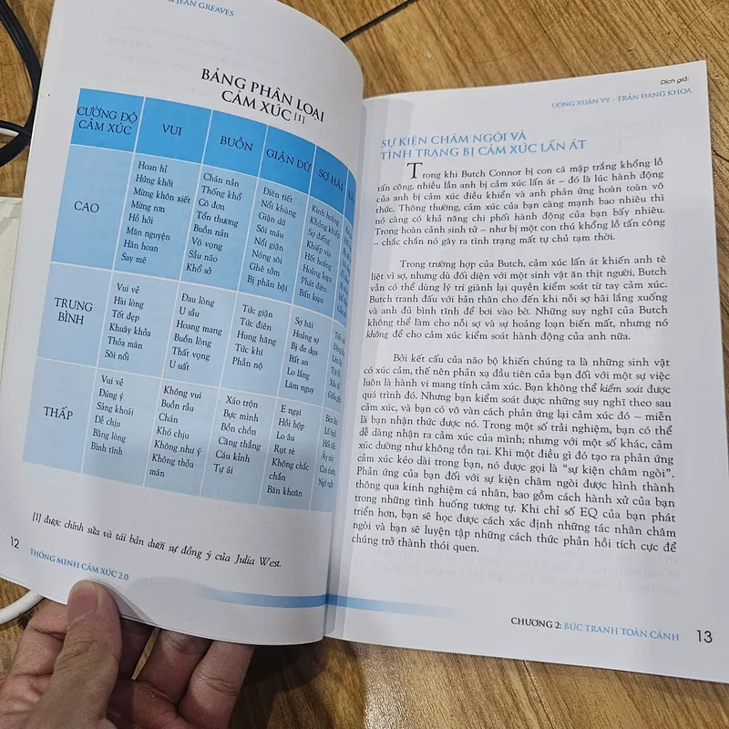 Thông minh cảm xúc thế kỷ 21 (mất bìa, đủ nội dung)
 722435