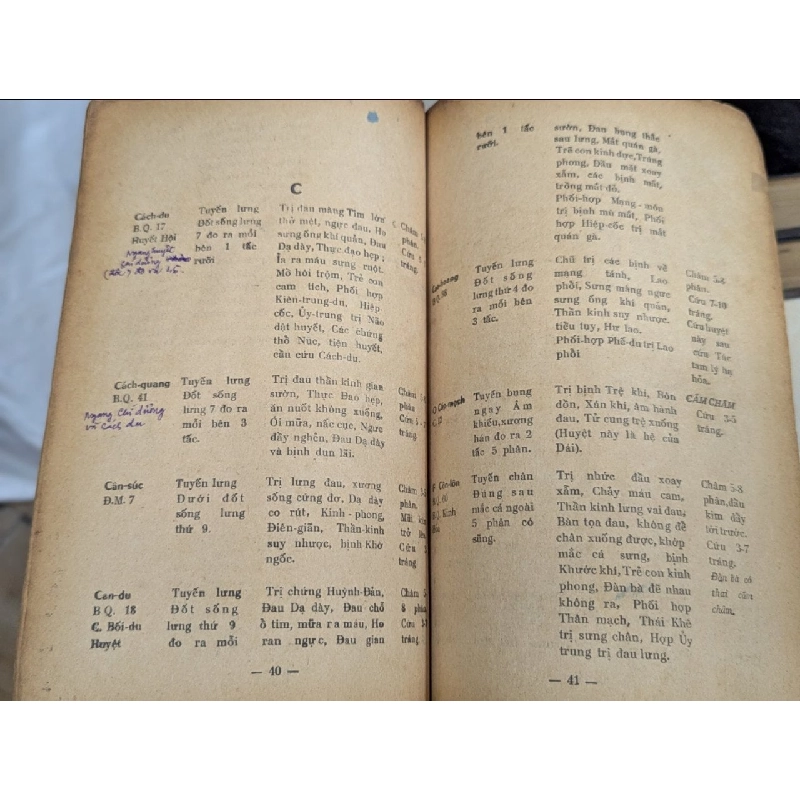Cẩm nang châm cứu - Thượng Trúc 137681